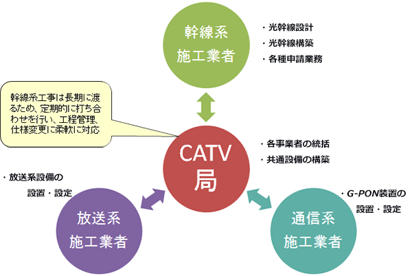 FTTH1